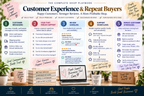 Page 16 from the Business-in-a-Box: The Complete Shop Playbook printable