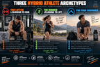 Page 18 from the Hybrid Athlete Roadmap printable