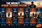 The Hybrid Athlete Roadmap — 16-Week Strength & Endurance Training System
