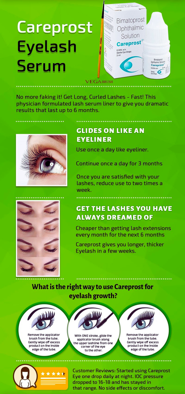 Careprost Eyelash Growth